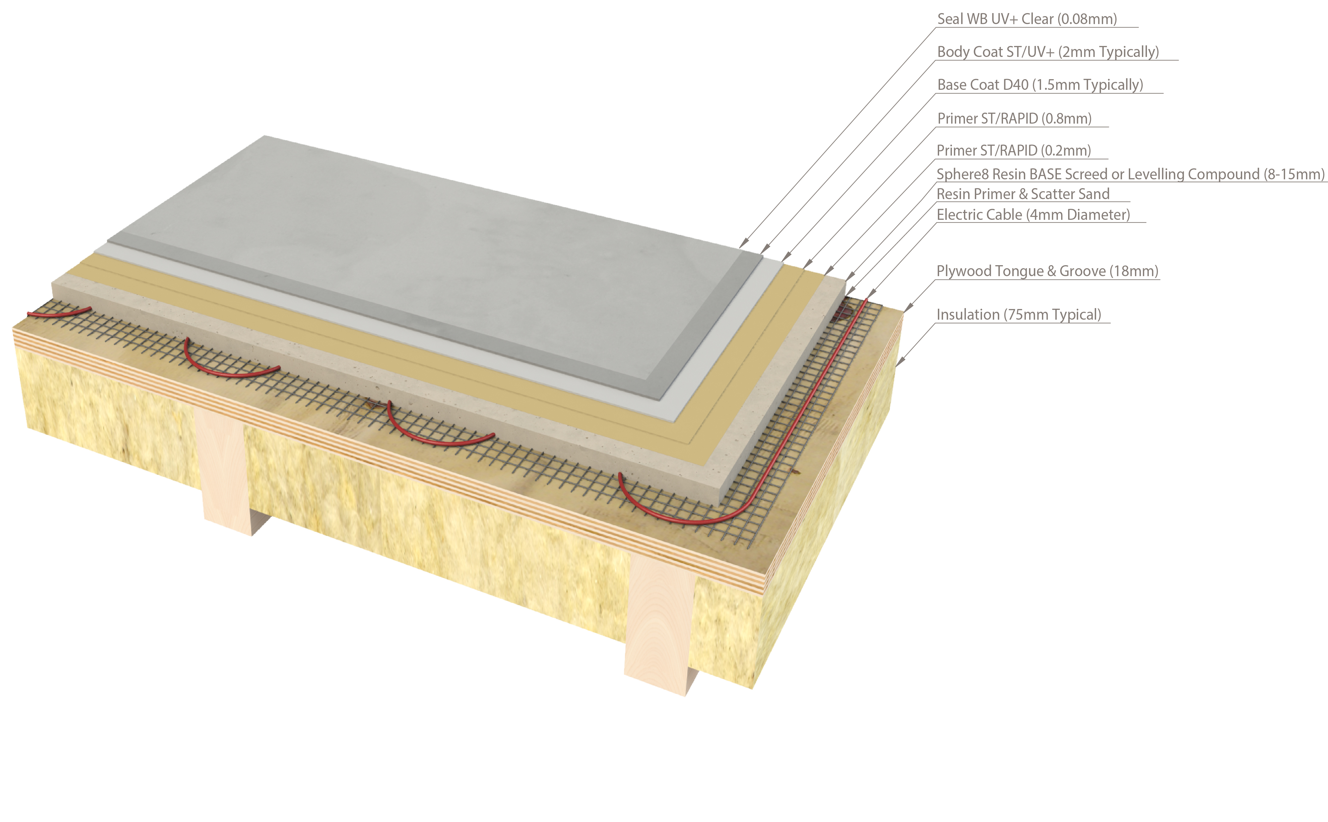 Sphere8 resin flooring under floor heating