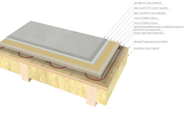 Under floor heating with Sphere8